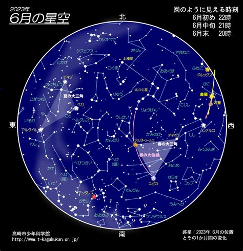 六月二十三日 星座